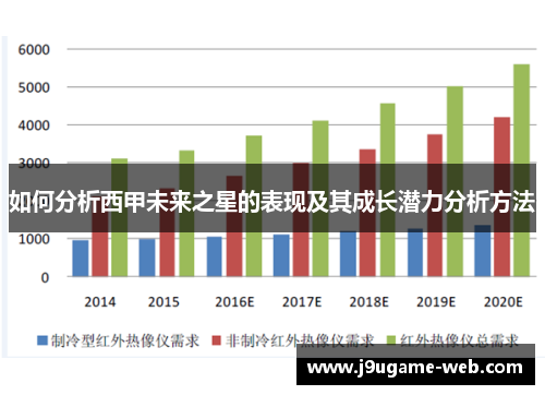 如何分析西甲未来之星的表现及其成长潜力分析方法