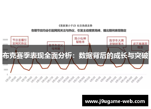 布克赛季表现全面分析：数据背后的成长与突破