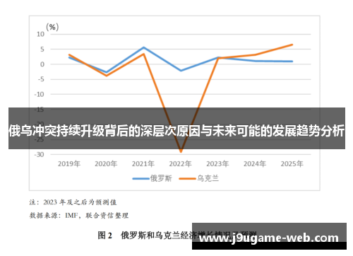 俄乌冲突持续升级背后的深层次原因与未来可能的发展趋势分析